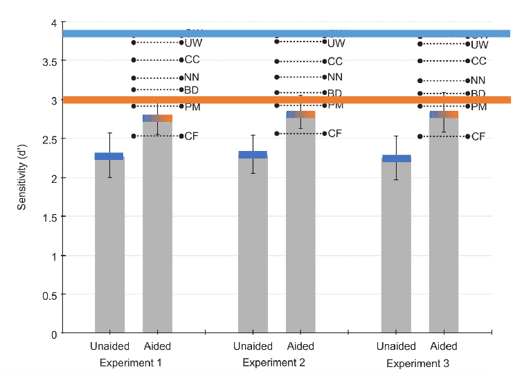 Optimale Gewichtung: Theorie
